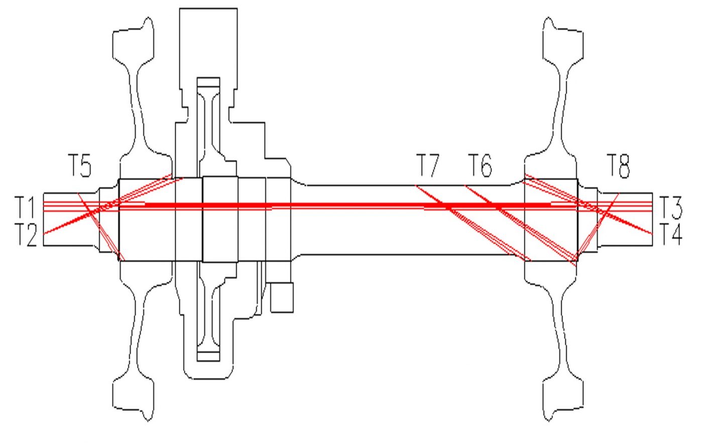 axles schema